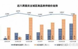 2017重庆买房条件（2021重庆买房条件）