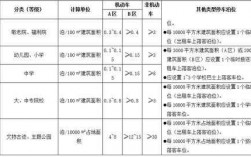 重庆车位（重庆车位税费征收标准2023）