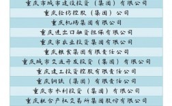 重庆央企（重庆央企名单一览表）