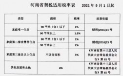 重庆买房契税标准（重庆购房契税新政策2021）