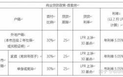 重庆市购房贷款政策（天津购房贷款政策2023最新）
