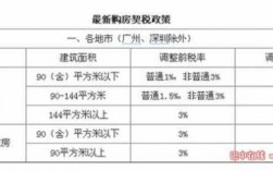 重庆2017契税税率（重庆契税新政策2019）