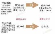 南京二套房首付比例（南京二套房首付比例2023年）