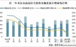 重庆市投资率太高（重庆投资26万亿）