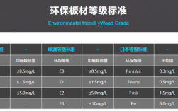 广州环保材料装修材料（装修材料环保等级标准）