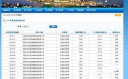 重庆市网上社保缴费（重庆市居民社保缴费2023）