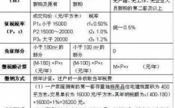 重庆房产税2017（重庆房产税2023）