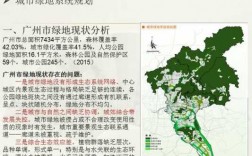 广州绿地新瑅（广州绿地系统规划20202035）