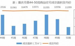 重庆房屋交易数据（重庆房屋交易查询系统）