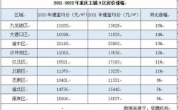重庆明年房价会下（重庆房价2021年下半年还会涨吗）