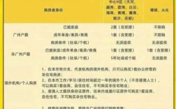 广州限购政策2012的简单介绍