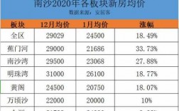 广州南沙房价走势（广州南沙房价走势最新消息2021情况）