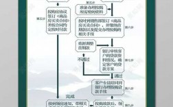 重庆购房程序（重庆购房流程图）