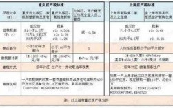 重庆上海征收财产税（重庆上海房产税征收标准2020）