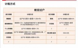 重庆公寓税率（重庆商用公寓交税）