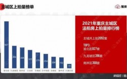 重庆法拍房信息（重庆市法拍房出售信息2020年）