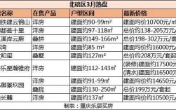 重庆北碚楼盘价格如何的简单介绍