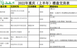 重庆交房预告（重庆2020年交房表）