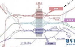 重庆东站结构（重庆东站站台规划）