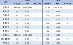 重庆房贷2017（重庆房贷2023年7月1日后利率会降吗）