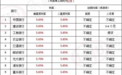 重庆二手房利率上浮（重庆二手房房贷利率2021）