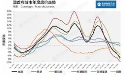 重庆市房产价格走势（澳大利亚房产价格走势）