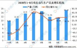 重庆区域市场分析（重庆汽车市场分析）