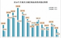 重庆房产平均价格（重庆房价2021平均价格）