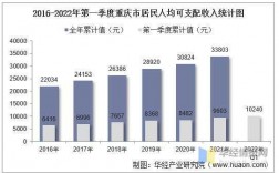 重庆平均收入（重庆平均收入2022年）
