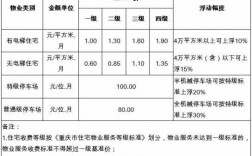 重庆市物业服务市场（重庆市物业服务收费标准）