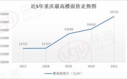 重庆公寓房子价格走势（重庆公寓房价2021最新价格）
