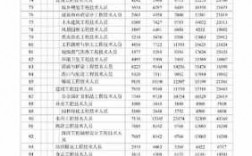 广州市平均工资2015（广州市平均工资2022）