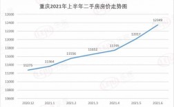 重庆2018年的房价（重庆2018年房价走势）