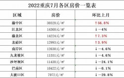 重庆最低房价是多少（重庆最低房价多少钱一平方）