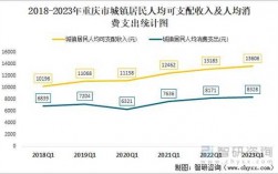 重庆市月平均收入（重庆市月平均收入是多少）