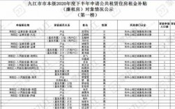 广州公租房补录（广州公租房补贴新政策2020）
