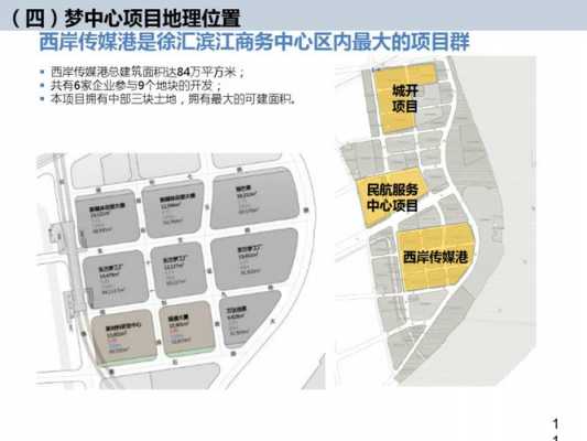 关于上海梦中心是哪个街道的信息-图1