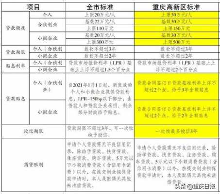 重庆购房贷款（重庆购房贷款政策2023）-图1