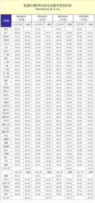 重庆轻轨发车（重庆轻轨发车时间和收班时间）-图3