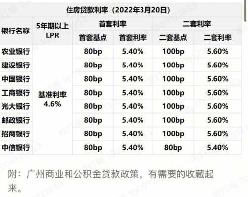 广州购房利息（广州买房贷款利率）-图1