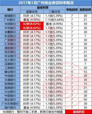 广州购房利息（广州买房贷款利率）-图2