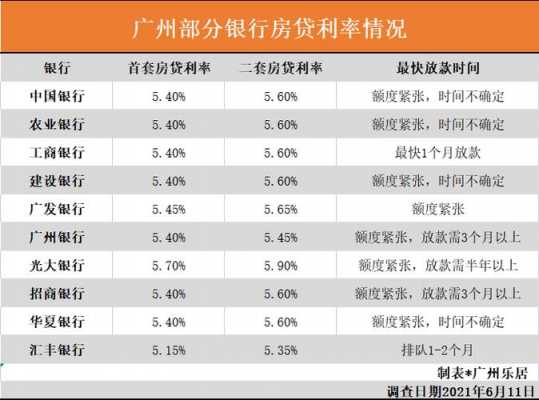 广州购房利息（广州买房贷款利率）-图3
