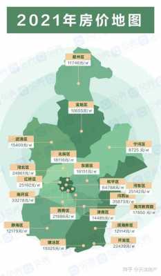 天津哪些地方首付30%（天津有哪些地方）-图3