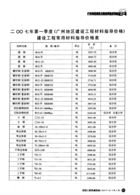 广州建设工程指导价（广州建设工程有限公司）-图2