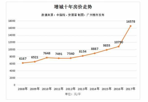 2018广州楼市报告（广州2018房价）-图1