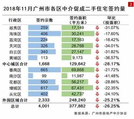 2018广州楼市报告（广州2018房价）-图3
