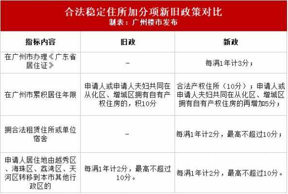 广州积分入户2014新政（广州积分入户2014新政策）-图2