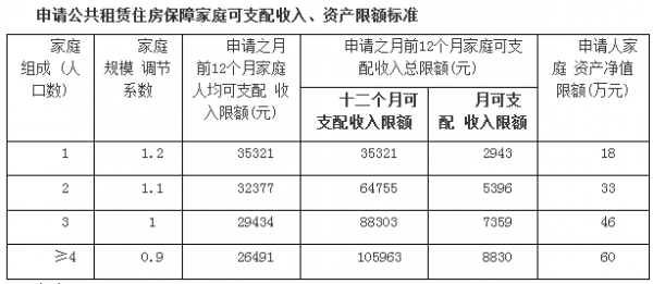 2017广州租房税率（广州租房纳税）-图3