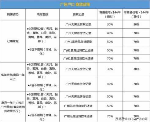 2017广州买二套房政策（广州户口二套房政策）-图1