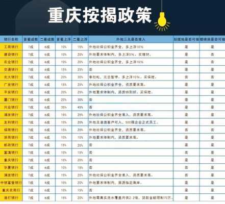 重庆首套房贷款补贴（重庆首套房贷款补贴多少）-图3